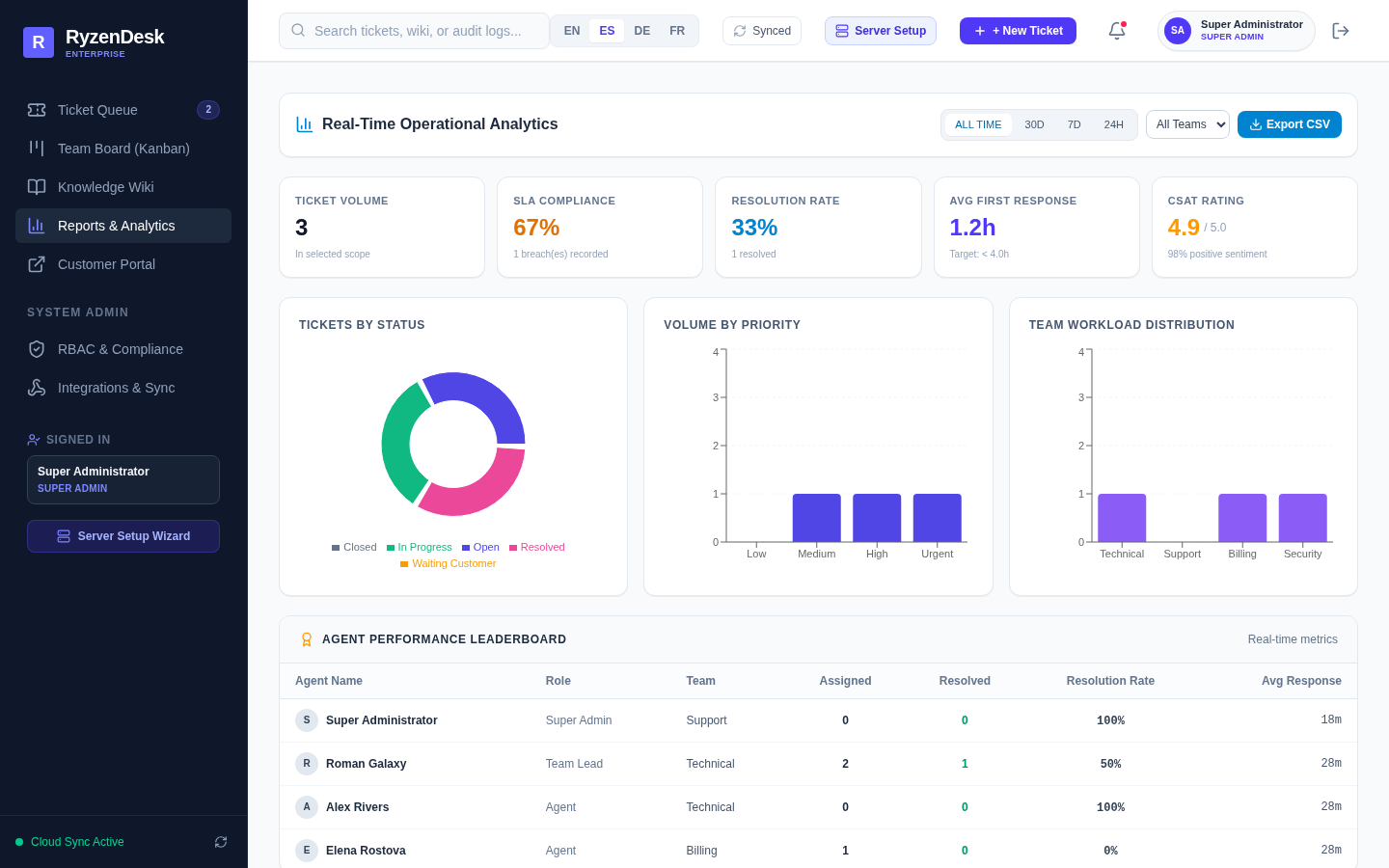 RyzenDesk Executive Analytics & Recharts Reporting